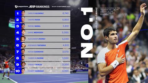 atp rankings 2022|ranking atp 2022 actualizado.